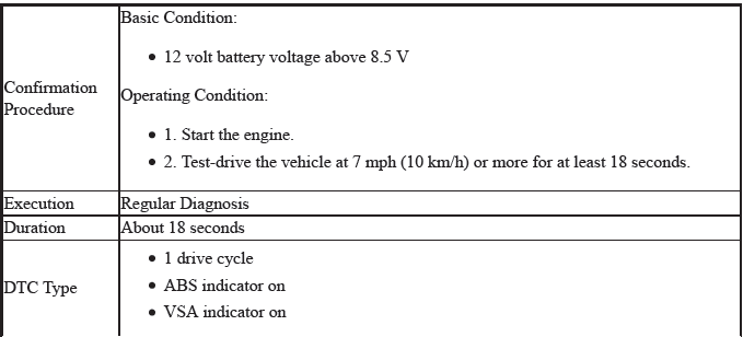 VSA System - Diagnostics